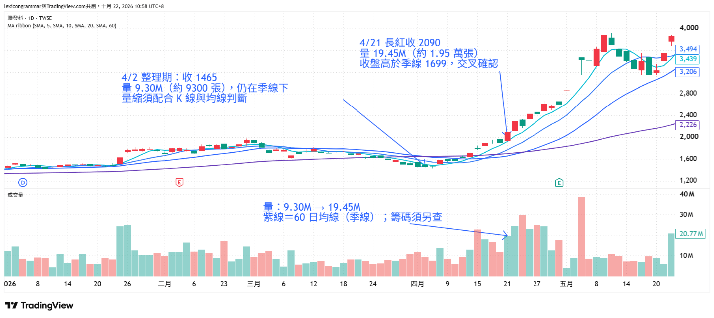 洗盤應對策略3 洗盤應對策略3