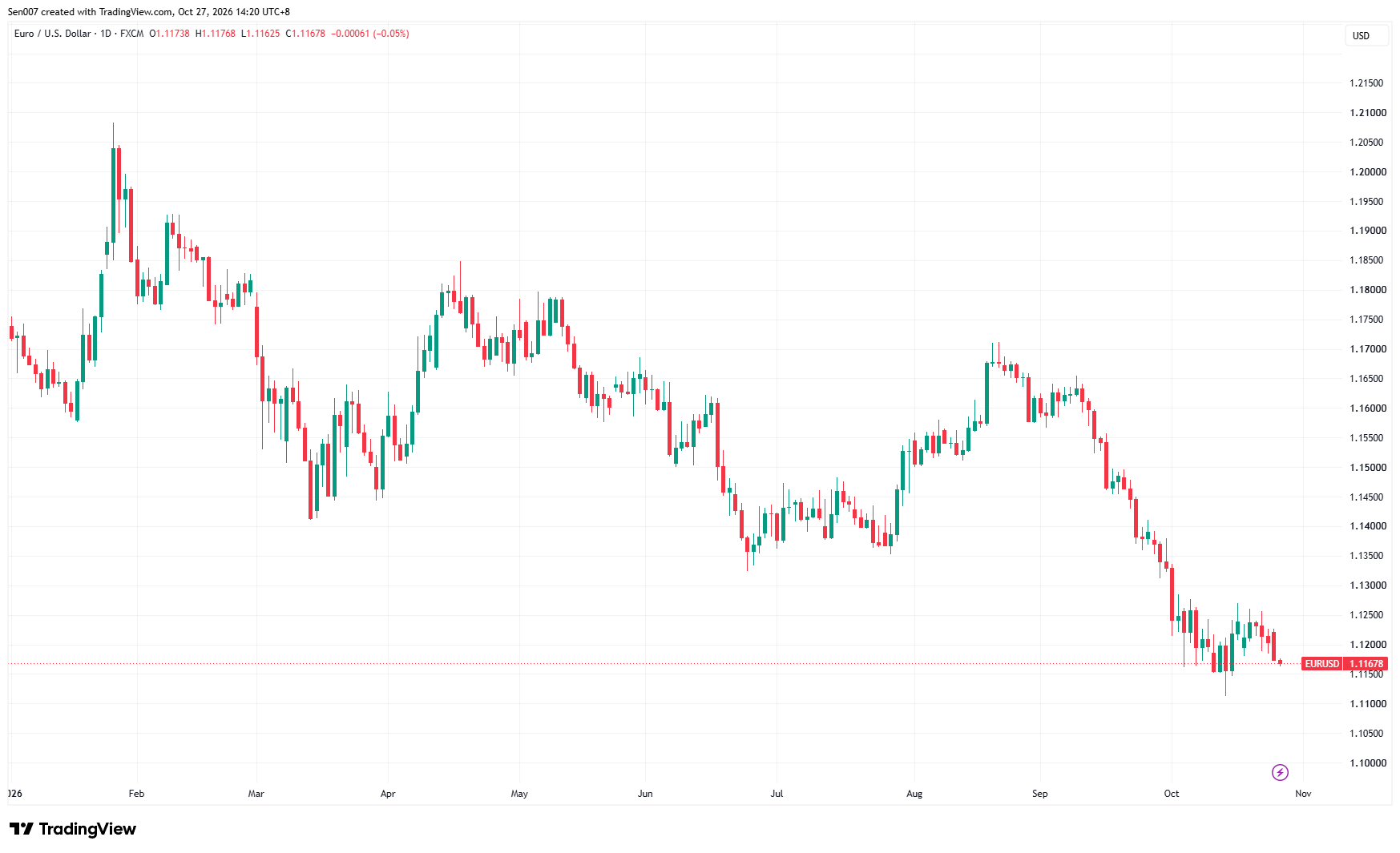 2026年欧元/美元(EUR/USD)走势 2026年欧元/美元(EUR/USD)走势