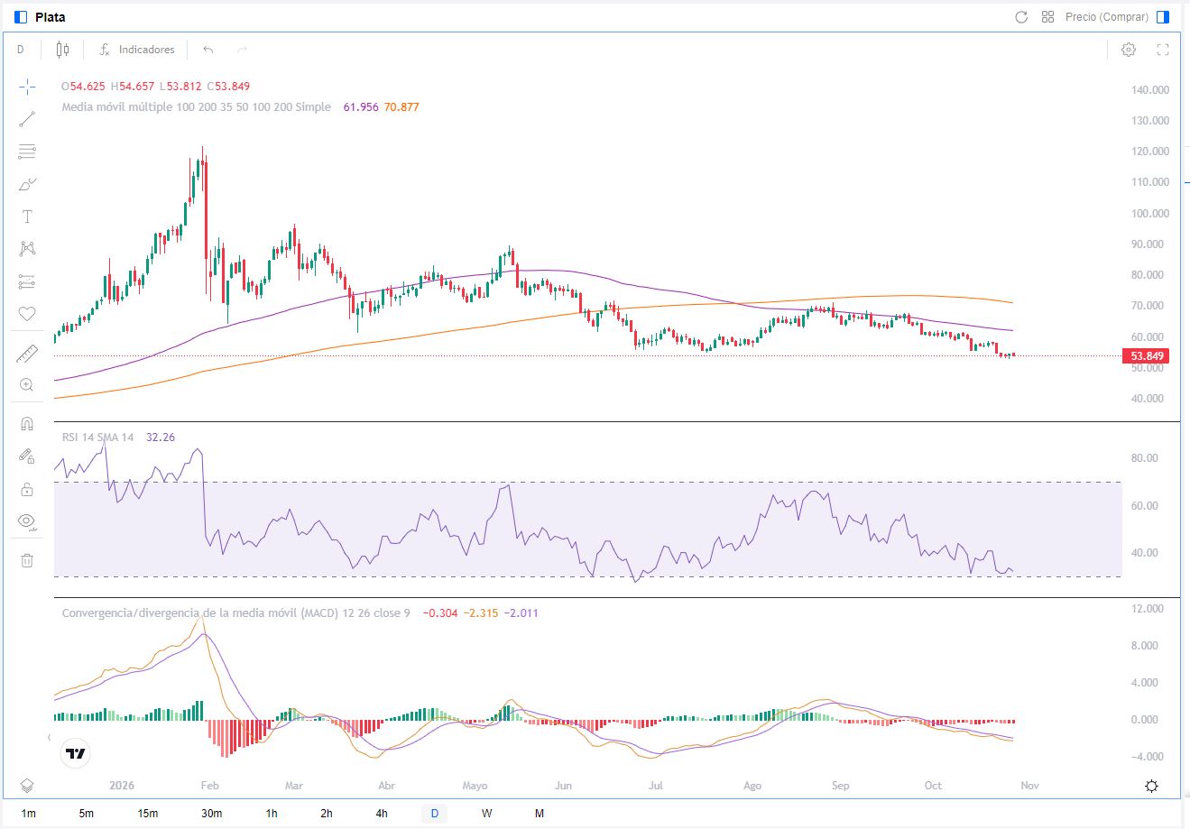 XAGUSD