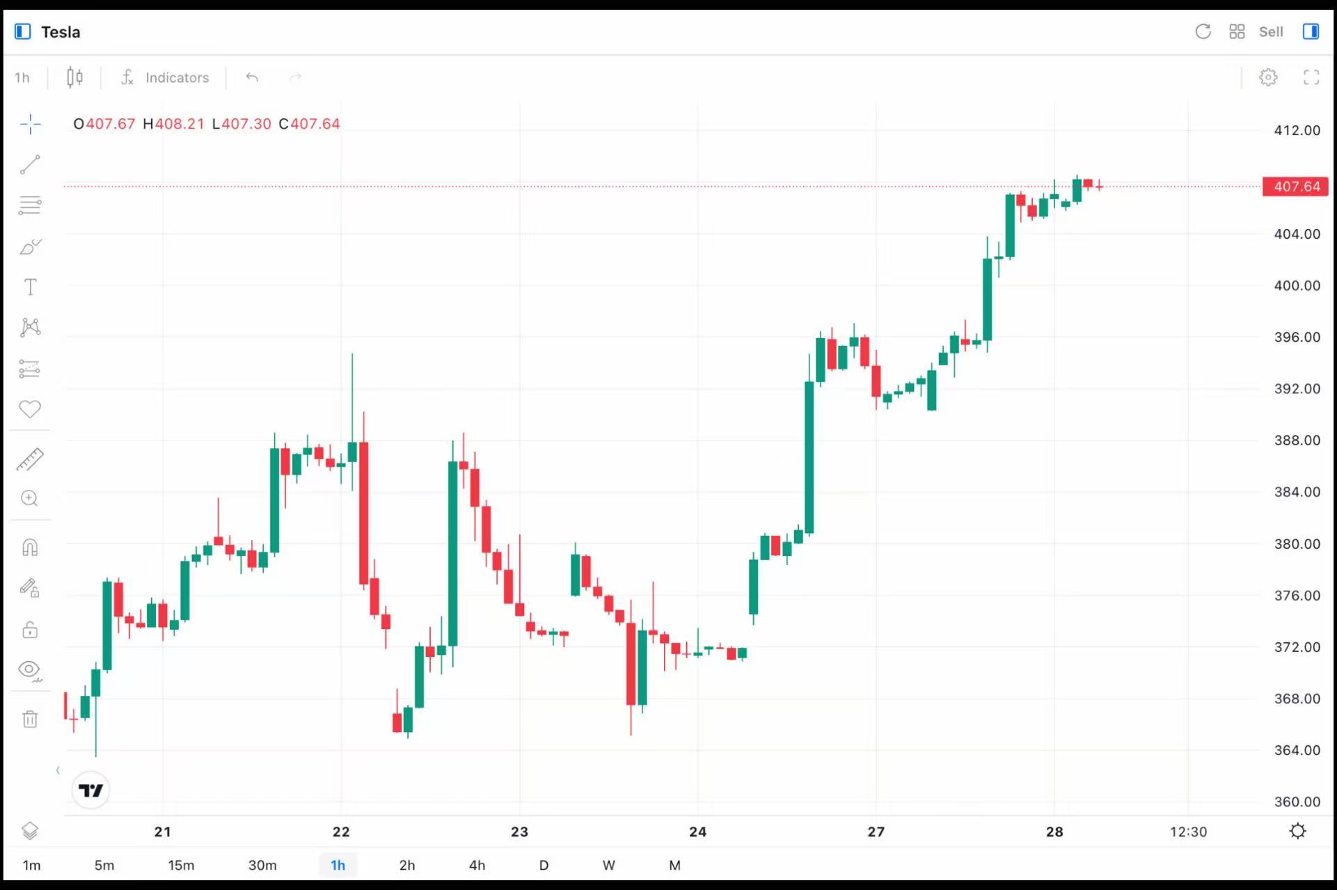 TSLA Hourly Chart TSLA Hourly Chart