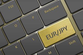 The EUR/JPY cross holds above the 163.00 mark during the early European session on Monday. 